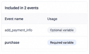 DataQRI variable usage across events